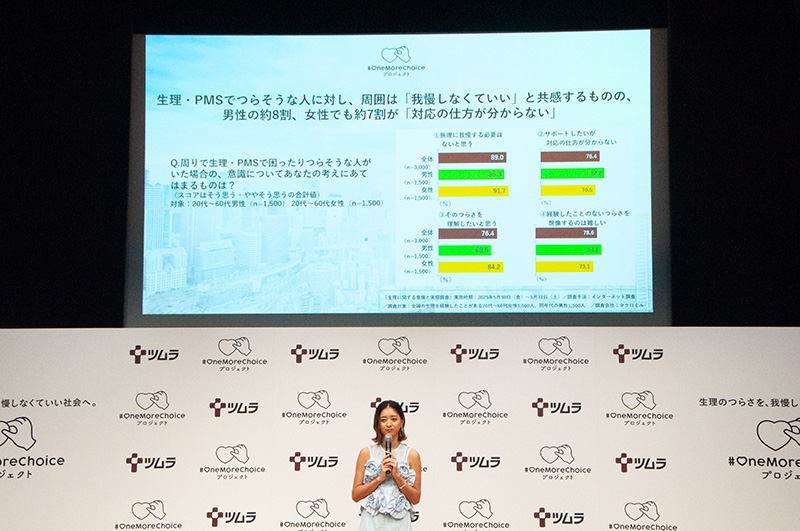 生理について「知ってもらいたいと思いながらも、周囲に伝えにくい」「話の振り方がわからない」という悩みを示す調査結果