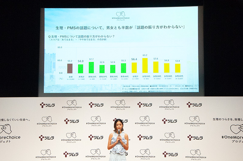 生理について「知ってもらいたいと思いながらも、周囲に伝えにくい」「話の振り方がわからない」という悩みを示す調査結果