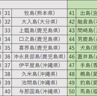 収録されている70の離島は、人口規模に応じて三段階のレア度が設定