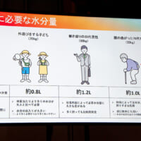 厚生労働省は1日に2.5リットルの水分摂取を推奨