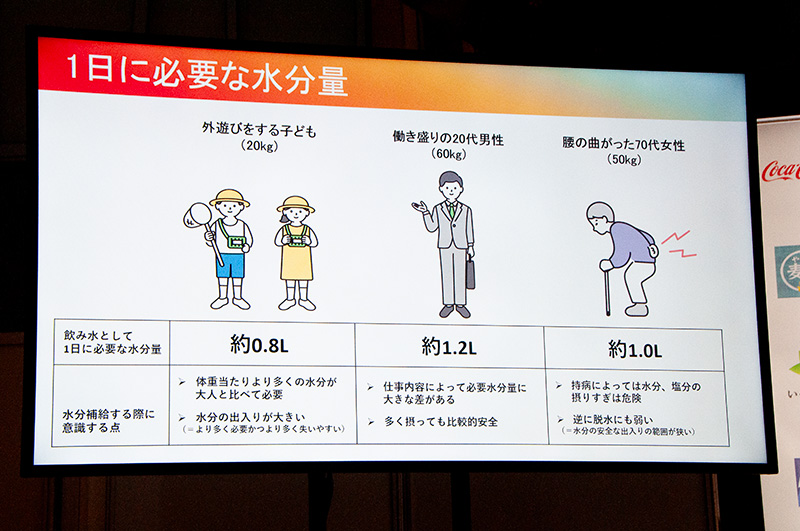厚生労働省は1日に2.5リットルの水分摂取を推奨
