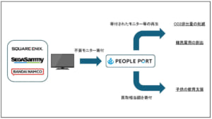 プロジェクトの概要図