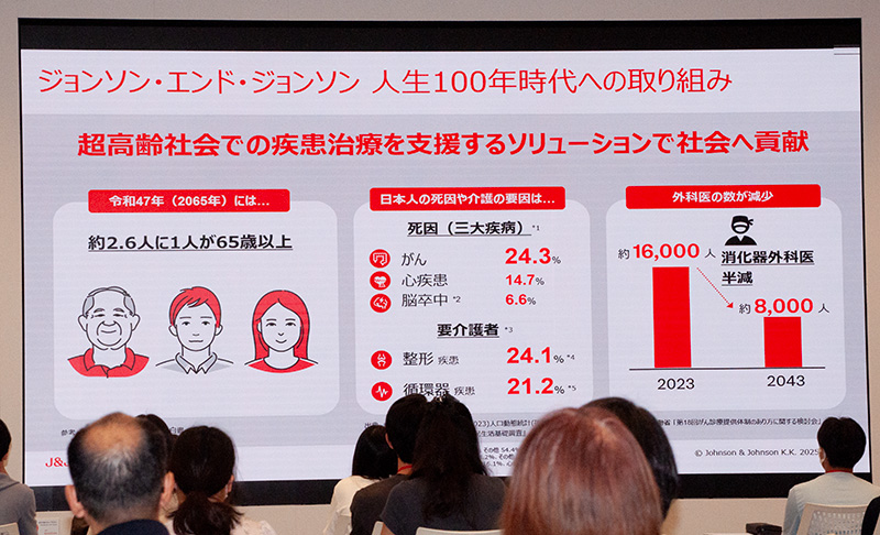 2065年に約2.6人に1人が65歳以上となる日本の「超高齢社会」にテクノロジーで挑む