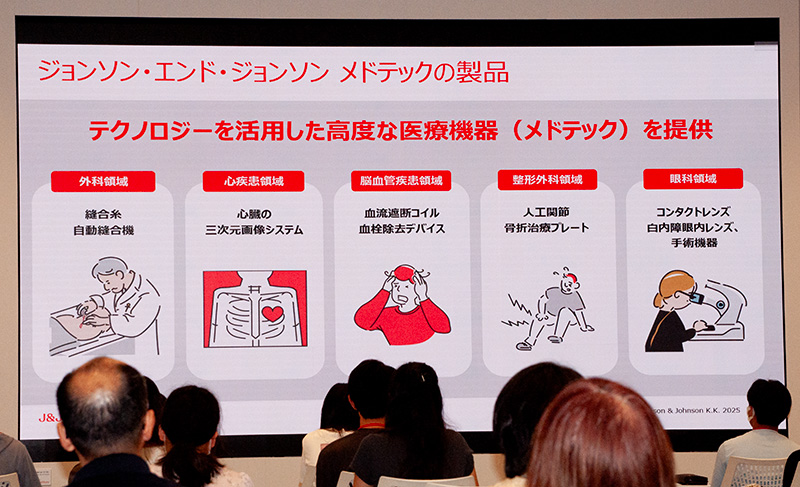テクノロジーを活用した高度な医療「メドテック」