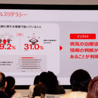 日本におけるヘルスリテラシーの自己評価は諸外国に比べて低く、医療情報の判断に難しさを感じる人が多い
