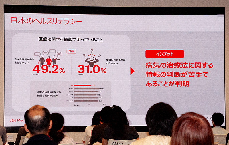 日本におけるヘルスリテラシーの自己評価は諸外国に比べて低く、医療情報の判断に難しさを感じる人が多い