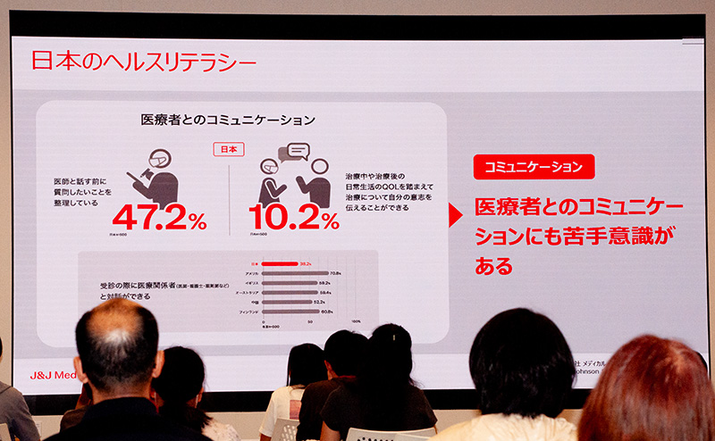日本におけるヘルスリテラシーの自己評価は諸外国に比べて低く、医療情報の判断に難しさを感じる人が多い