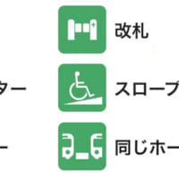 6種類のアイコンで可視化