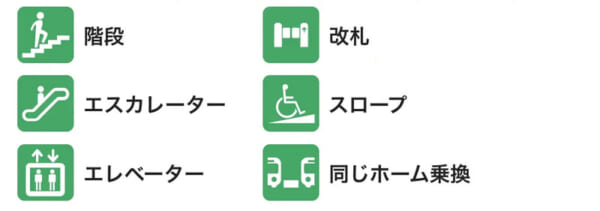 6種類のアイコンで可視化