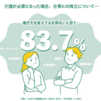 介護が必要となった場合、83.7％が「働き方を変えざるを得ない」と回答