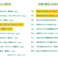 仕事・介護スキルTOP10