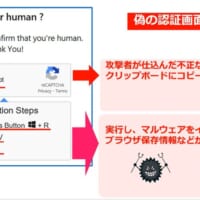 手順を行うとウイルスに感染する仕組み