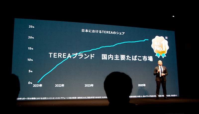 2021年8月に発売されたTEREAは、国内の主要たばこ市場で売上No.1に