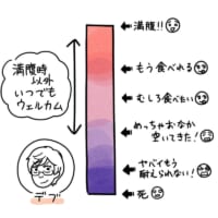 デブの食意識