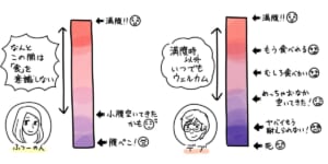 「フツーの人」と「デブ」の食意識の違いをイラストで可視化　あなたはどっち？