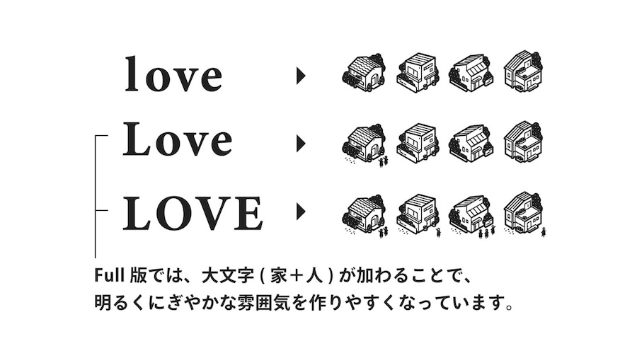 アルファベットの小文字は「家」、大文字は「家と人々」