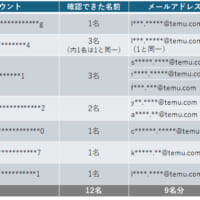 発見したアカウントリスト