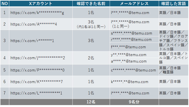 発見したアカウントリスト