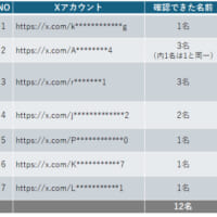 アカウントリスト