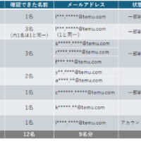 アカウントリスト（11月9日時点の状況）