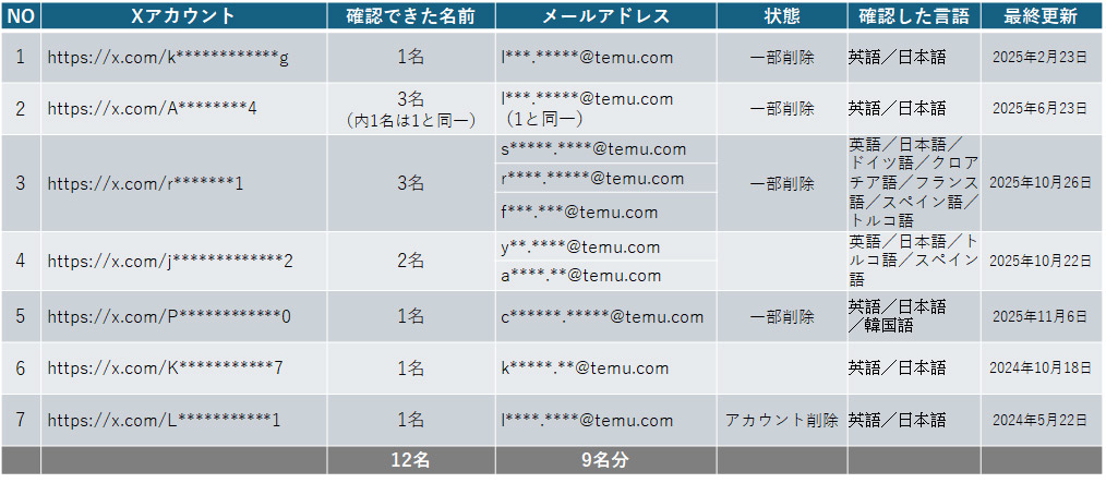 アカウントリスト（11月9日時点の状況）