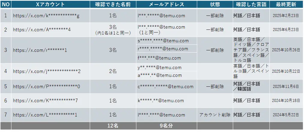 後編】それでも私は、書くことを選んだ―― Temu不審アカウントに挑んだ