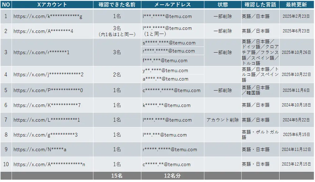 後編】それでも私は、書くことを選んだ―― Temu不審アカウントに挑んだ
