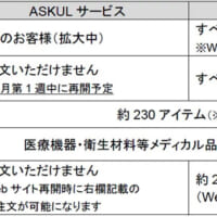 11月28日時点の状況