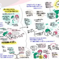 グラフィック・レコーディング