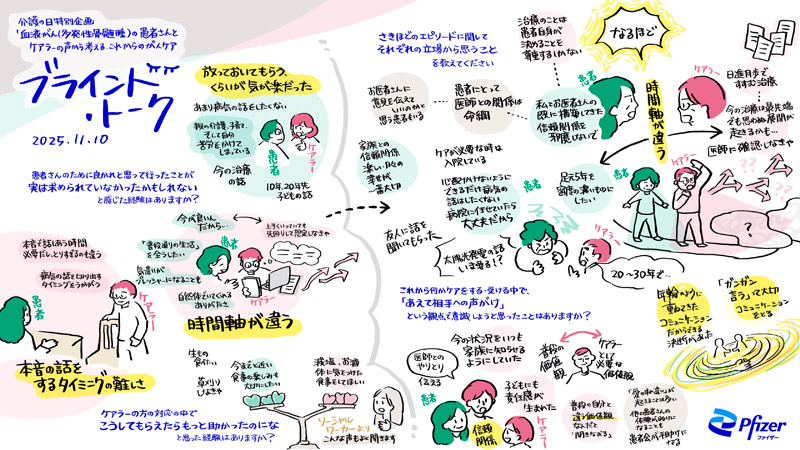 グラフィック・レコーディング