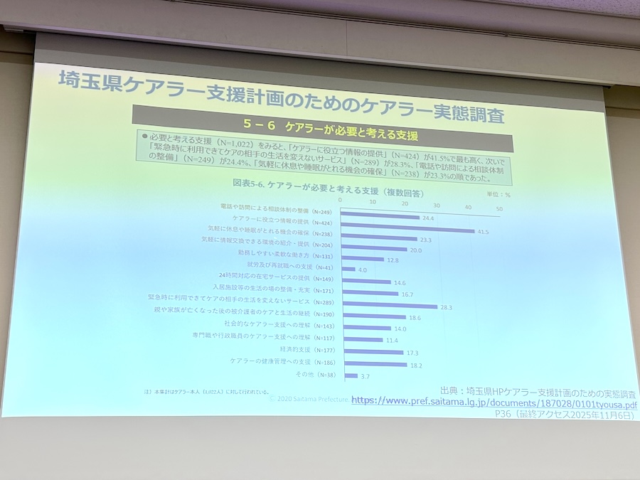 ケアラーの実態調査
