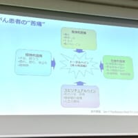 がん患者の苦痛