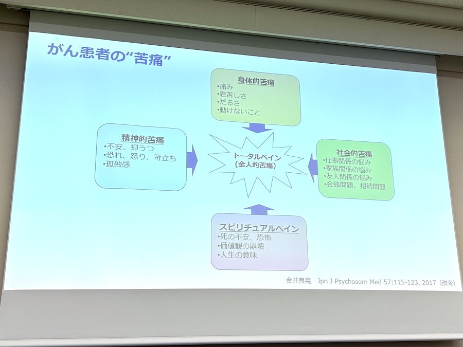 がん患者の苦痛