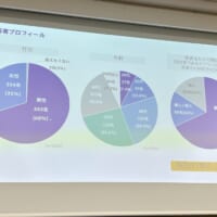 回答者のプロフィール