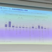 回答者とケアラーの関係