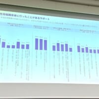 ケアラーが患者に行ったサポート