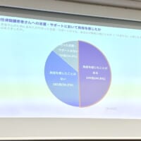 ケアラーのおよそ半数が負担を感じている