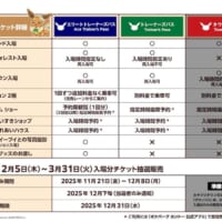 チケットについて