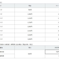 同一都道府県内運賃表（税込）