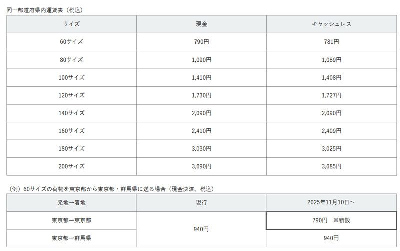 同一都道府県内運賃表(税込)