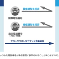 警察が把握した「犯罪に使われた番号」を自動でブロック