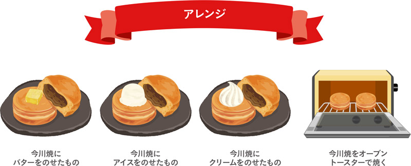 「ニチレイの冷凍の今川焼」に関する調査