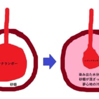 ゆるすぎる図解