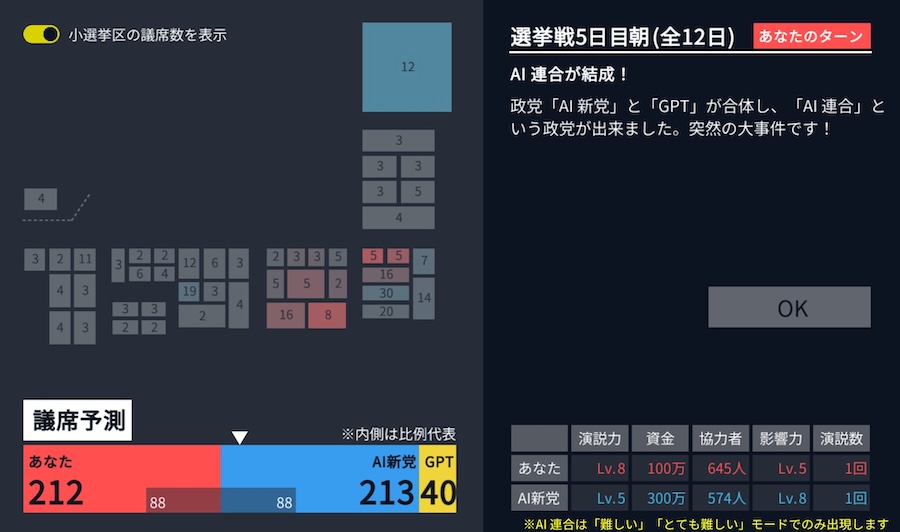 AI政党が手を取り合うことも