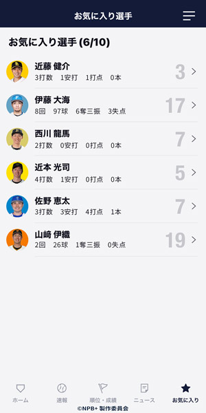 お気に入り選手は最大10人まで登録可能