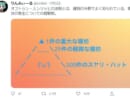 ヒヤリハットならぬスヤリハットを提唱した投稿がTwitterで大反響。