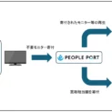 プロジェクトの概要図