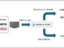 プロジェクトの概要図